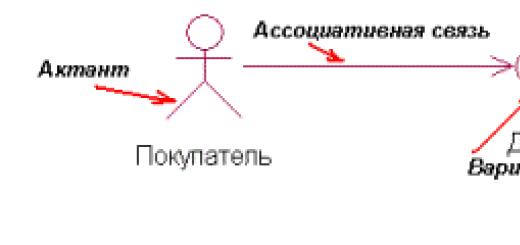 Рабочие процессы RUP и диаграммы UML